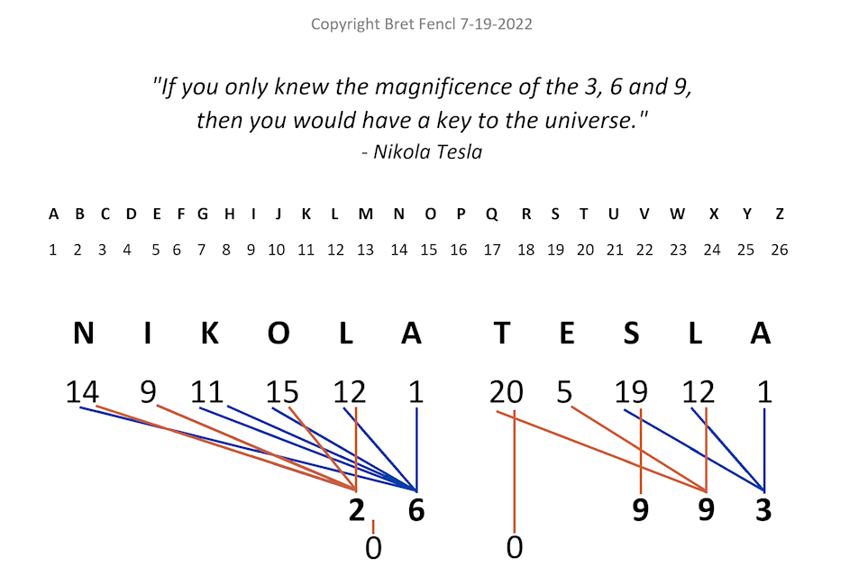 2 6 9 9 3 Nikola Tesla