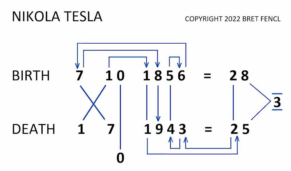3 Nikola Tesla