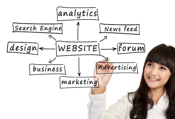 Web Design Details